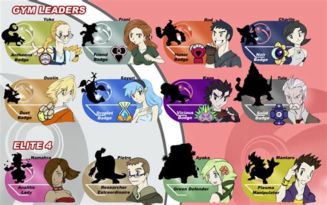 pokemon y second gym|Gym Leaders & Elite Four in Pokémon X & Y .